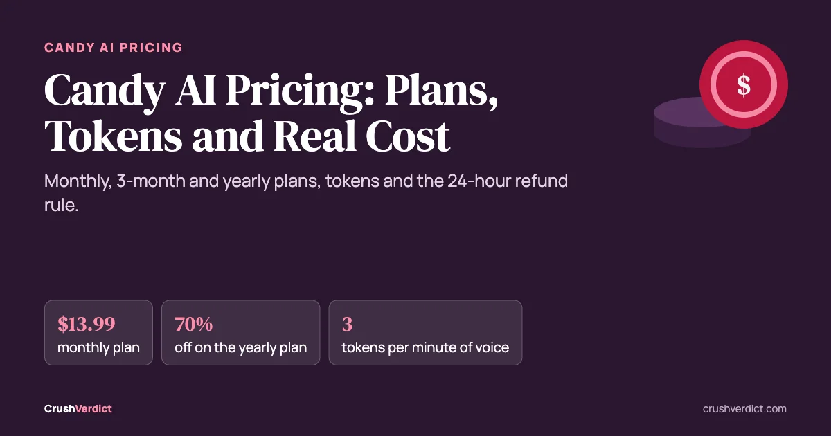 Candy AI Pricing: Plans, Tokens and What You Pay: key facts
