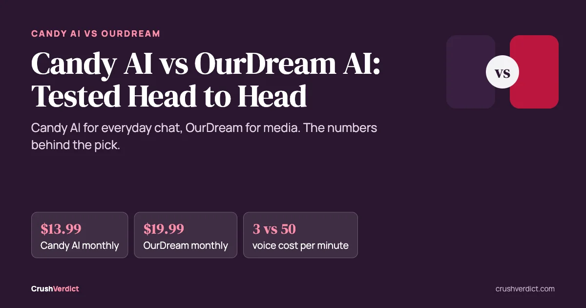 OurDream vs Candy AI: Which AI Girlfriend App Fits You?: key facts