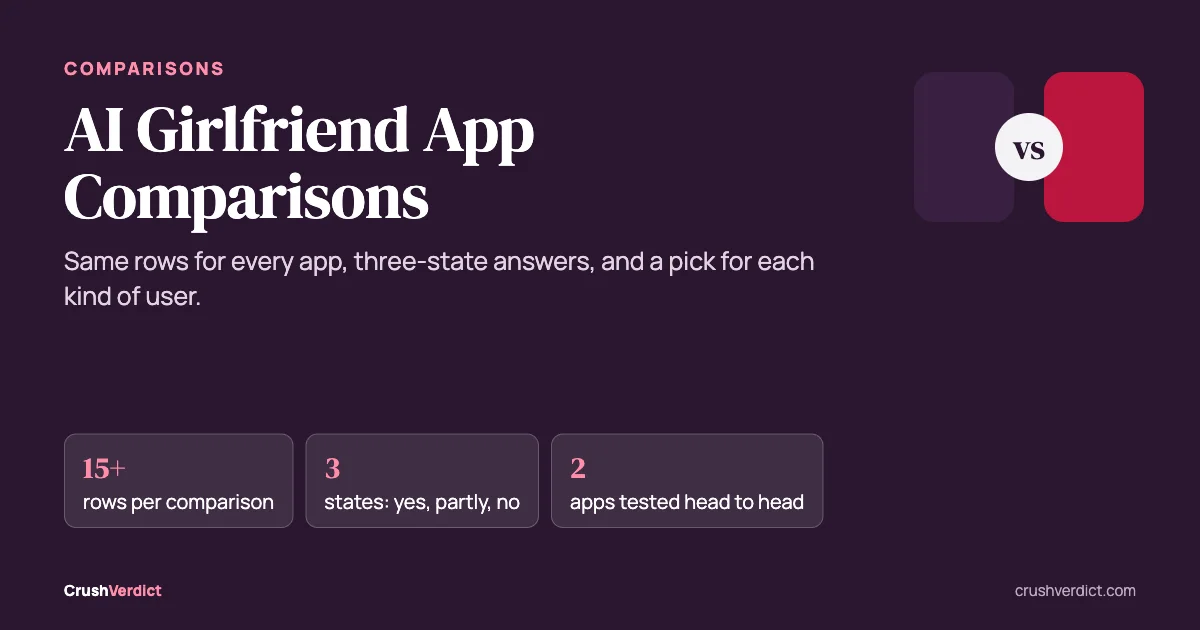 AI Girlfriend App Comparisons: Candy AI vs the Rest: key facts